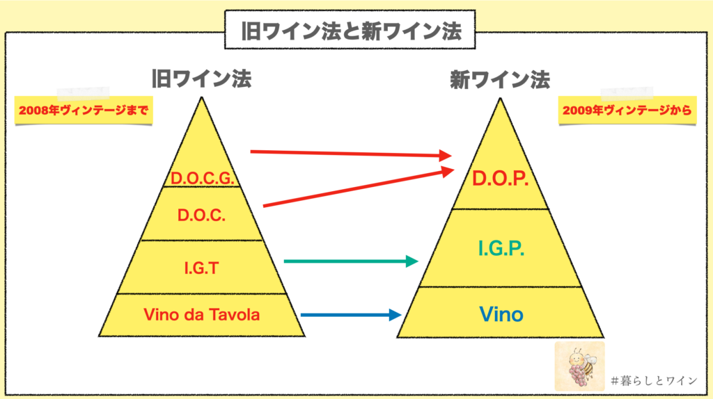 イタリア　新旧ワイン法